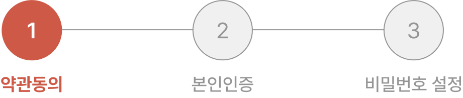 1 약관동의, 2 본인인증, 3 비밀번호설정 단계 중 1 약관동의 단계